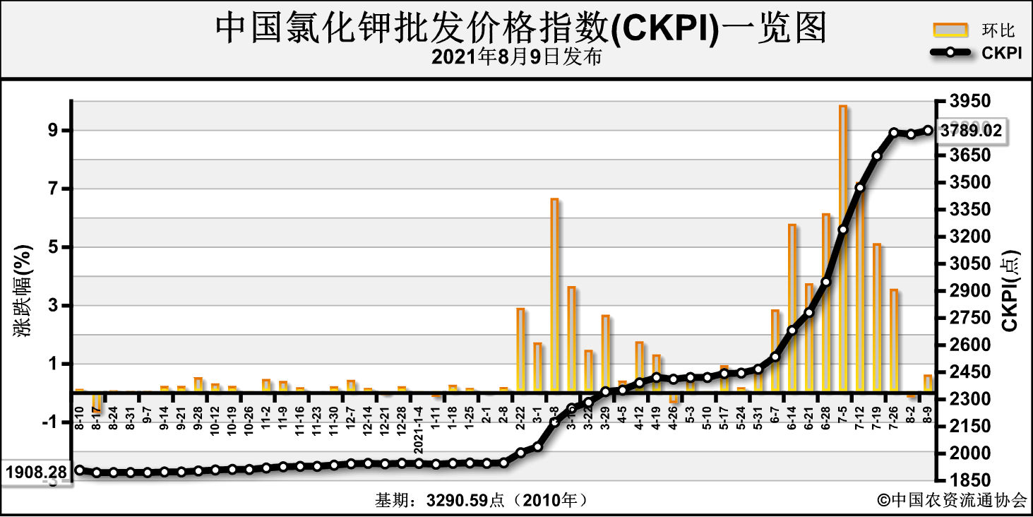 CKPI.png