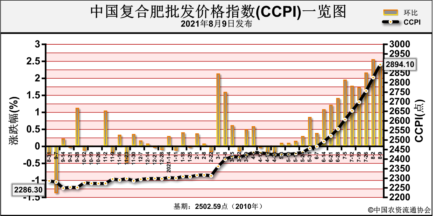 CCPI.png