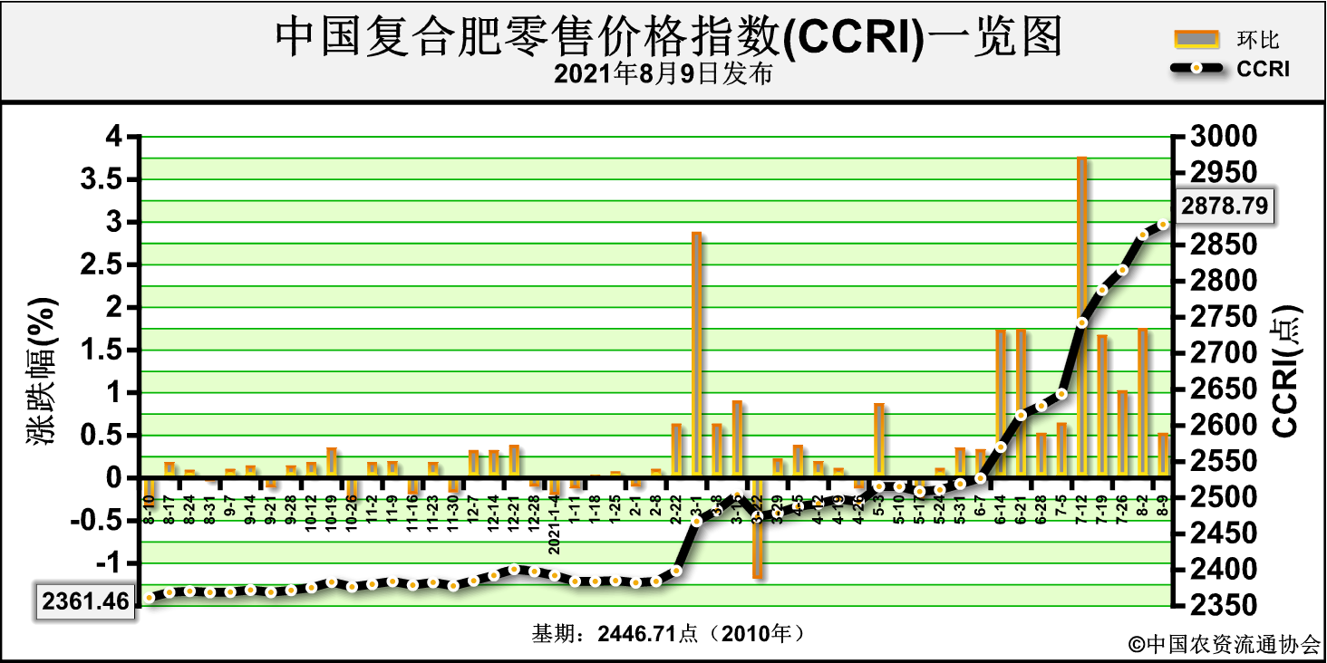 CCRI.png