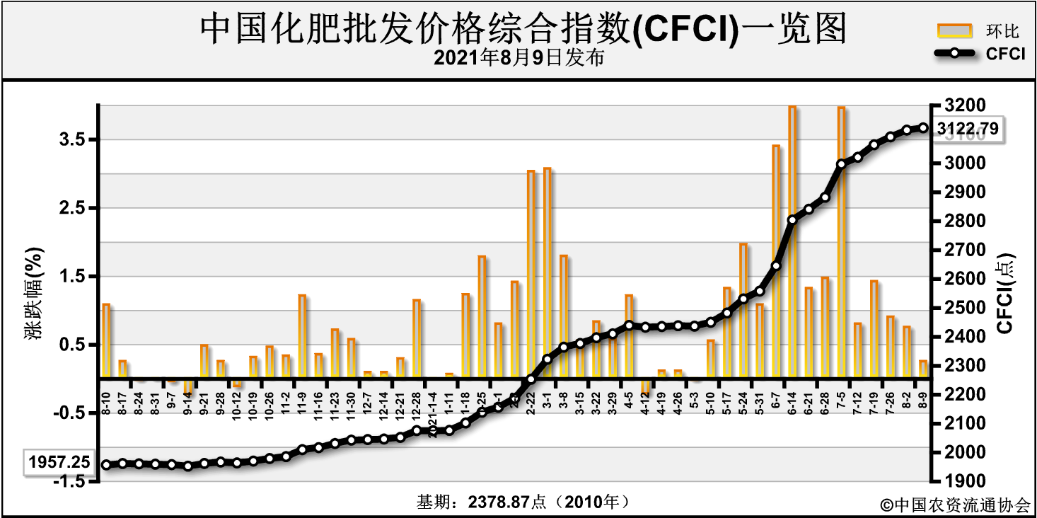 CFCI.png
