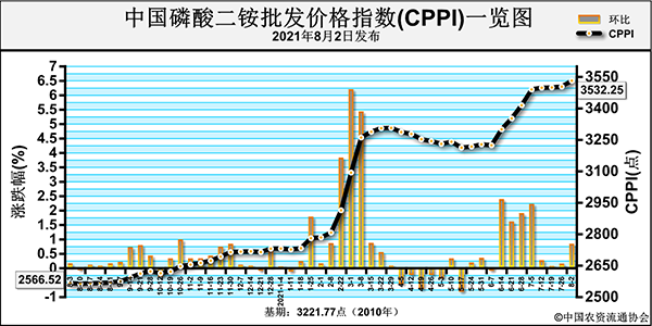CPPI1.png