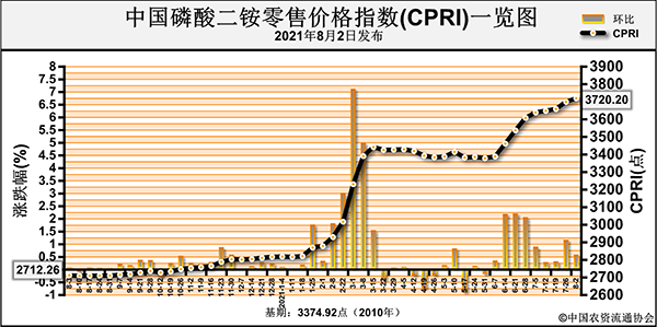CPRI1.png