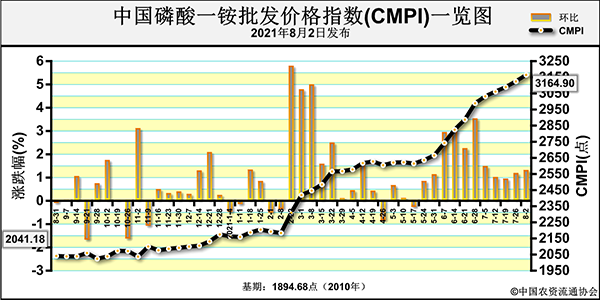 CMPI1.png