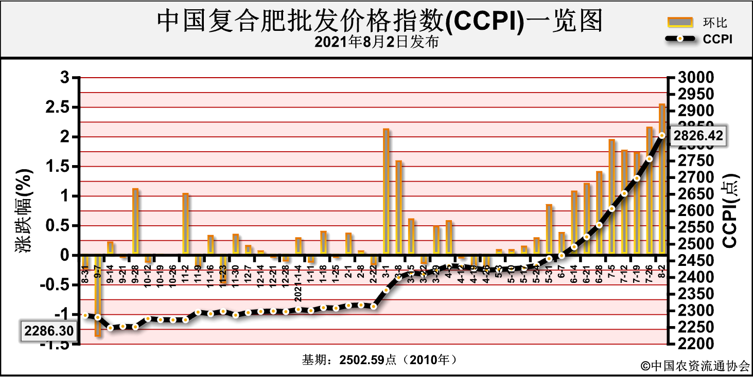 CCPI.png