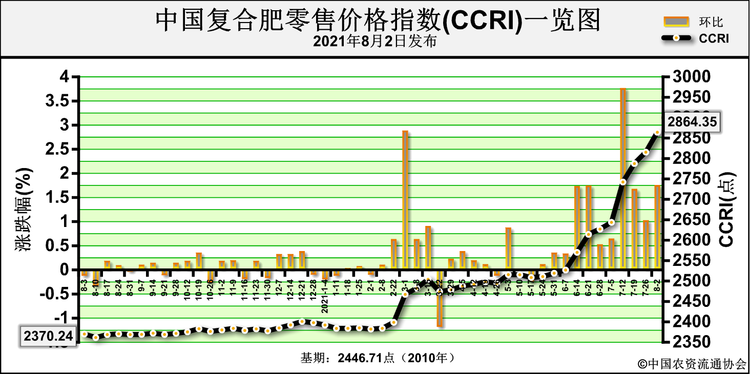 CCRI.png