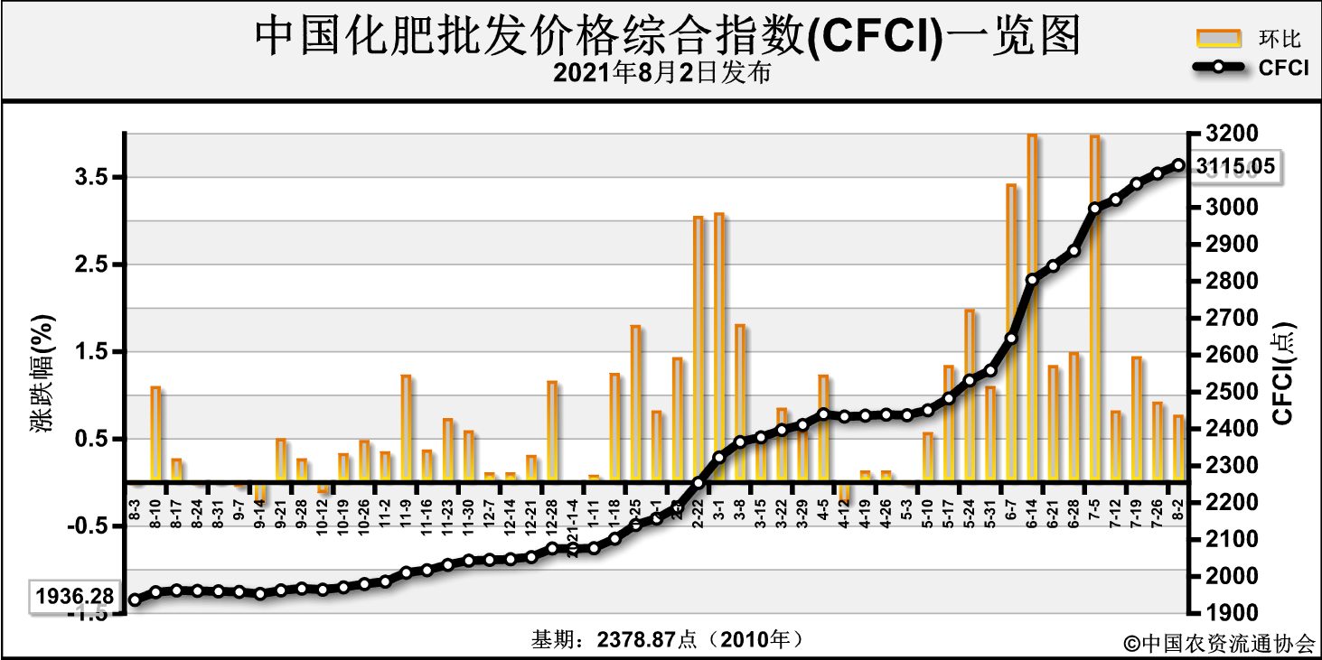 CFCI.png