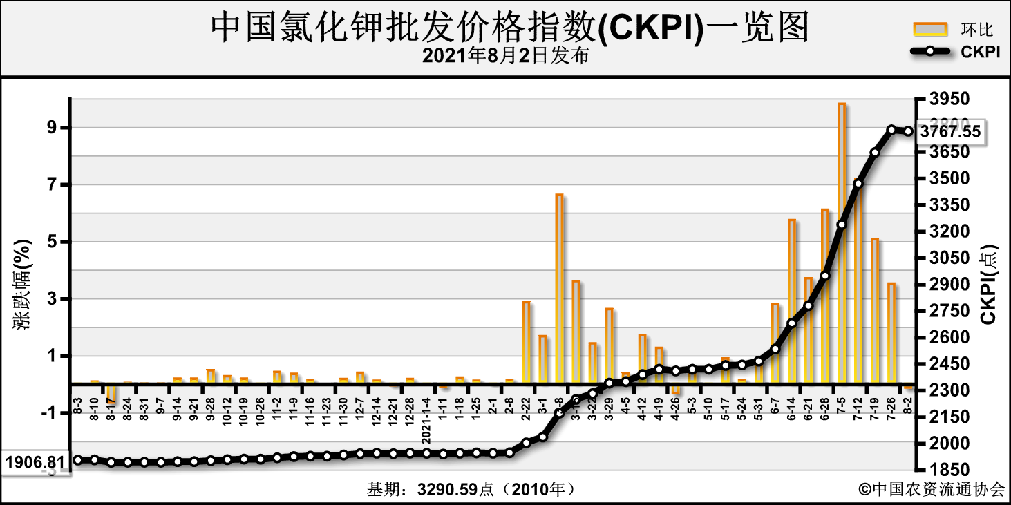 CKPI.png