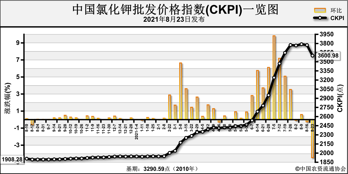CKPI.png