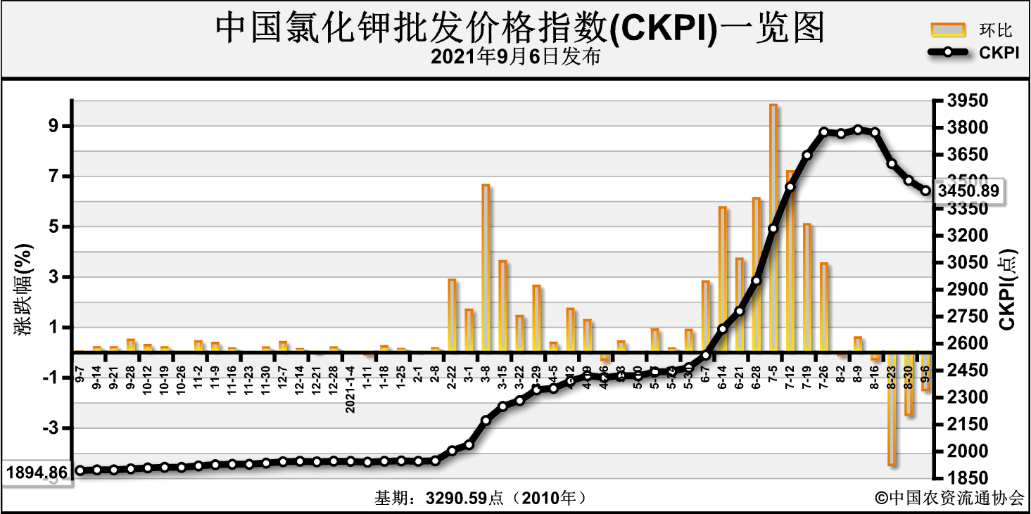 CKPI.png