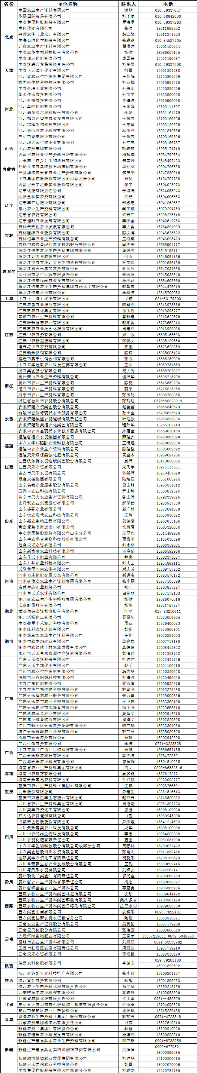 1646644329074083623.png 保供名单2022.png